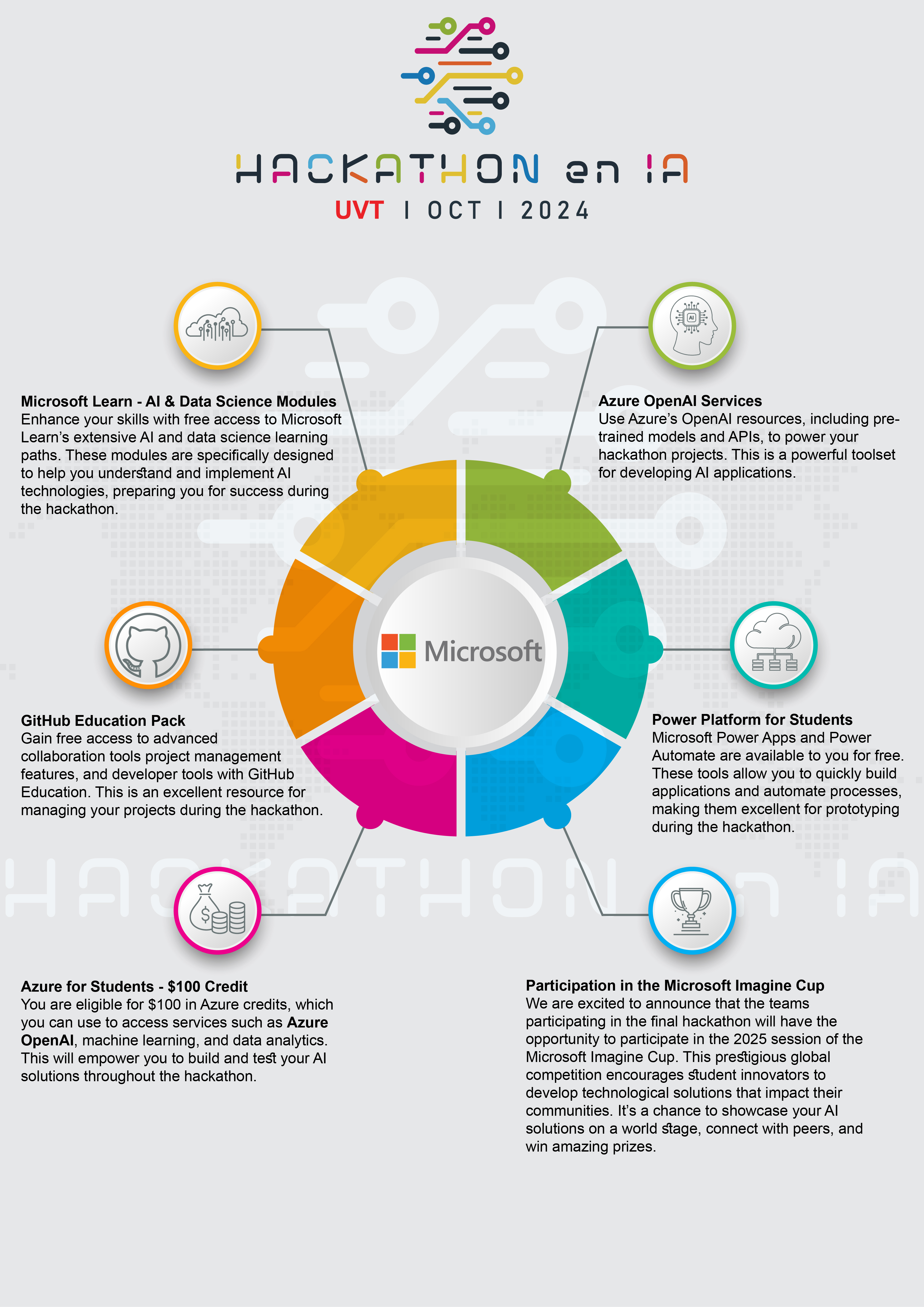Affiche microsoft 3