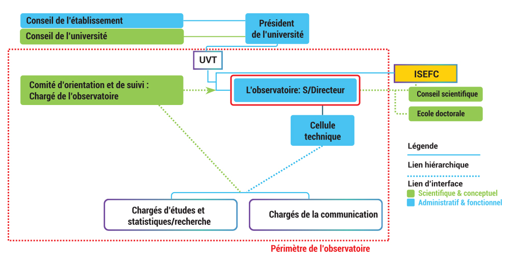 ORGANIGRAMME